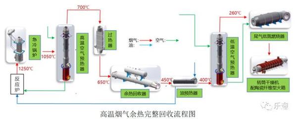 高科技節(jié)能環(huán)保裝備制造商德固特